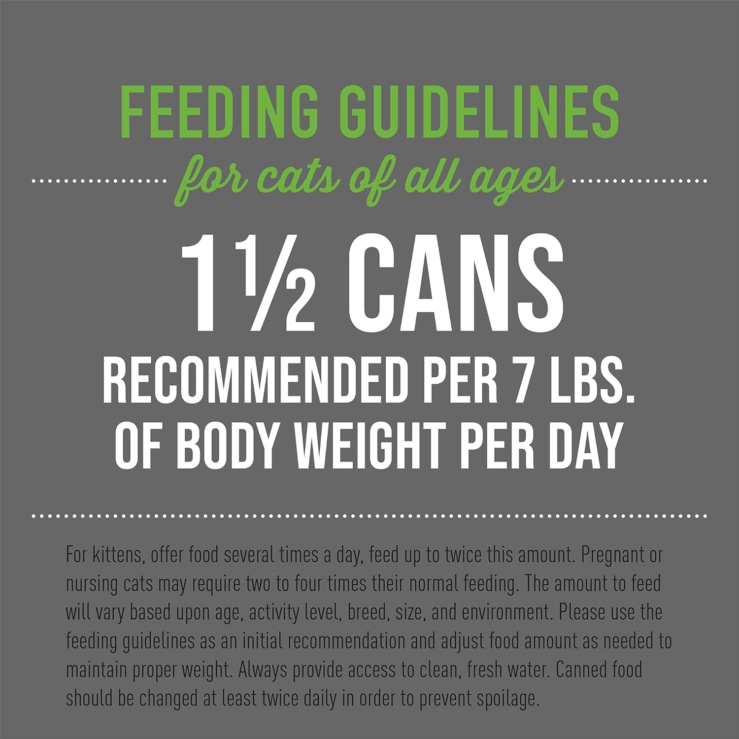 after Dark, Variety Pack, High-Protein and 100% Non-Gmo Ingredients, Wet Cat Food for Adult Cats, 2.8 Oz. Cans (Pack of 12)