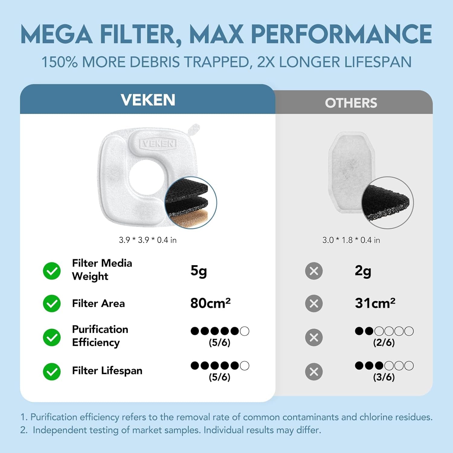 Award-Winning Stainless Steel Automatic Pet Water Fountain, 95Oz/2.8L with Replacement Filters and Silicone Mat for Cats and Dogs (Silver)