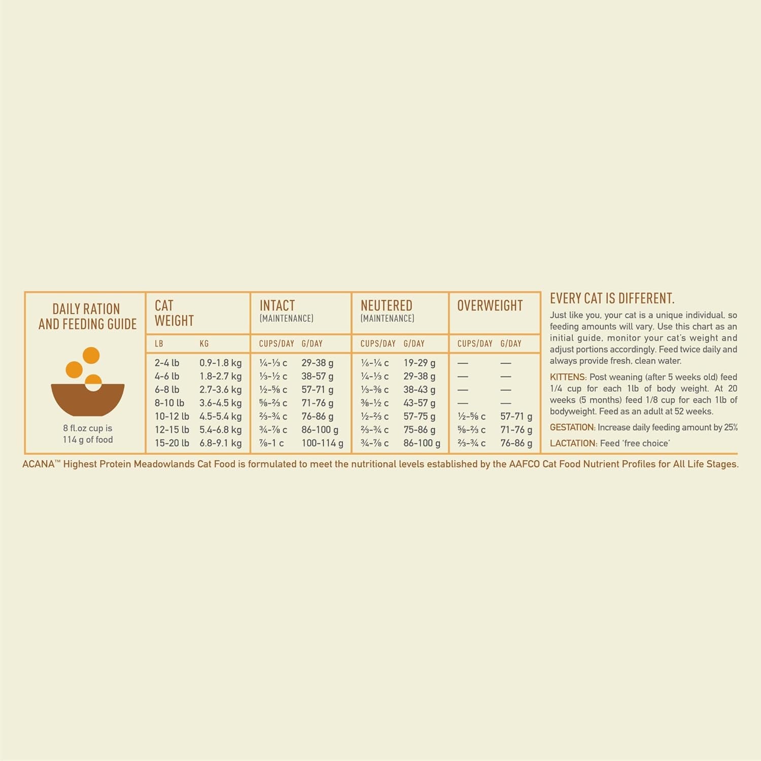 Highest Protein Meadowlands Grain-Free Dry Cat Food, Free-Run Chicken and Turkey and Chicken Liver Cat Food Recipe, 4Lb