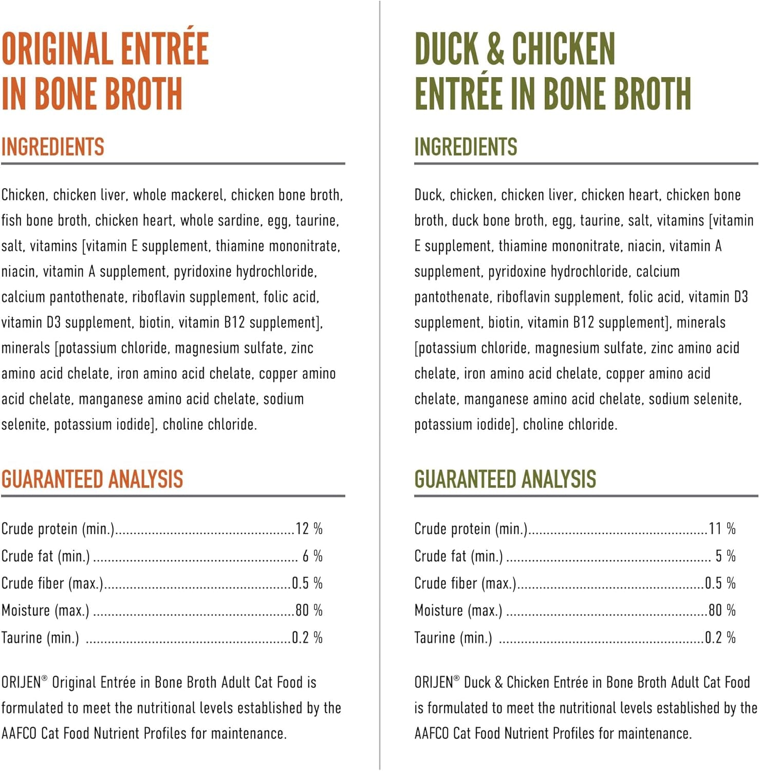 Premium Pate Wet Cat Food Variety Pack: Original + Duck & Chicken Recipes 3Oz Cans (12 Count, 6 of Each)