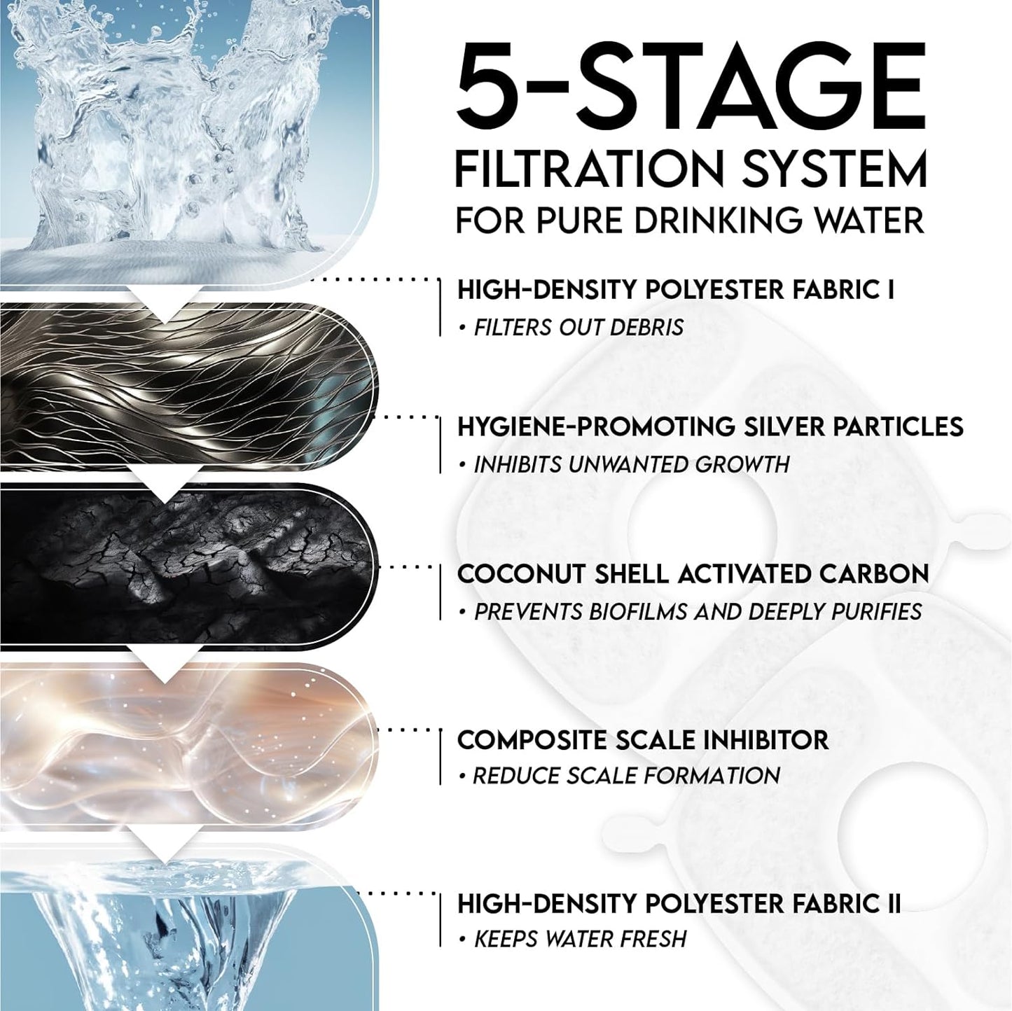 Award-Winning Stainless Steel Automatic Pet Water Fountain, 95Oz/2.8L with Replacement Filters and Silicone Mat for Cats and Dogs (Silver)