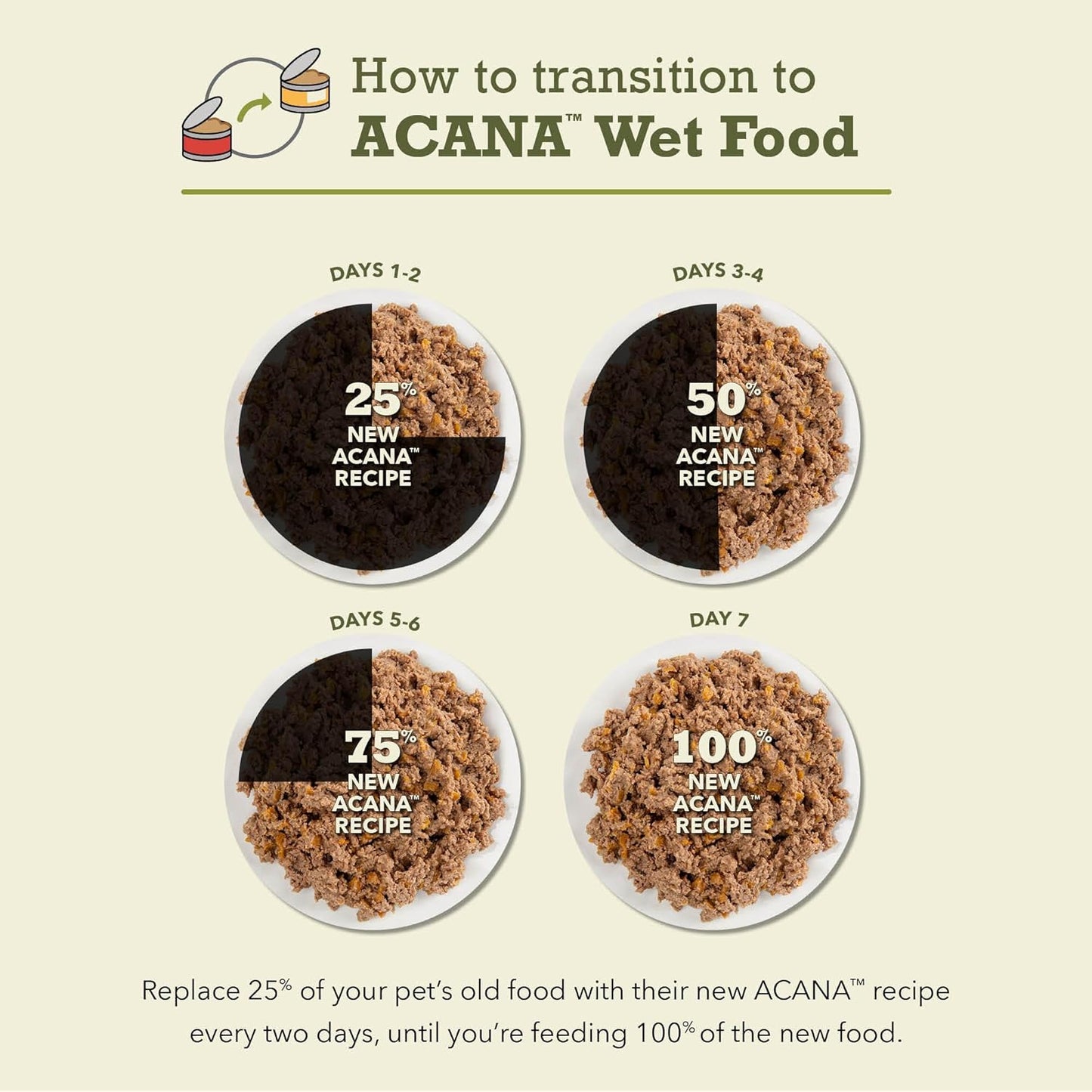 Premium Pate Wet Cat Food in Bone Broth Variety Pack: Chicken & Fish + Beef Chicken & Tuna Recipes 3Oz Cans (12 Count, 6 of Each)